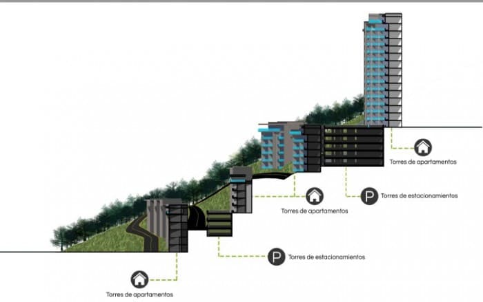 Terreno para Desarrollo Inmobiliario cerca Zona 15 - foto 2