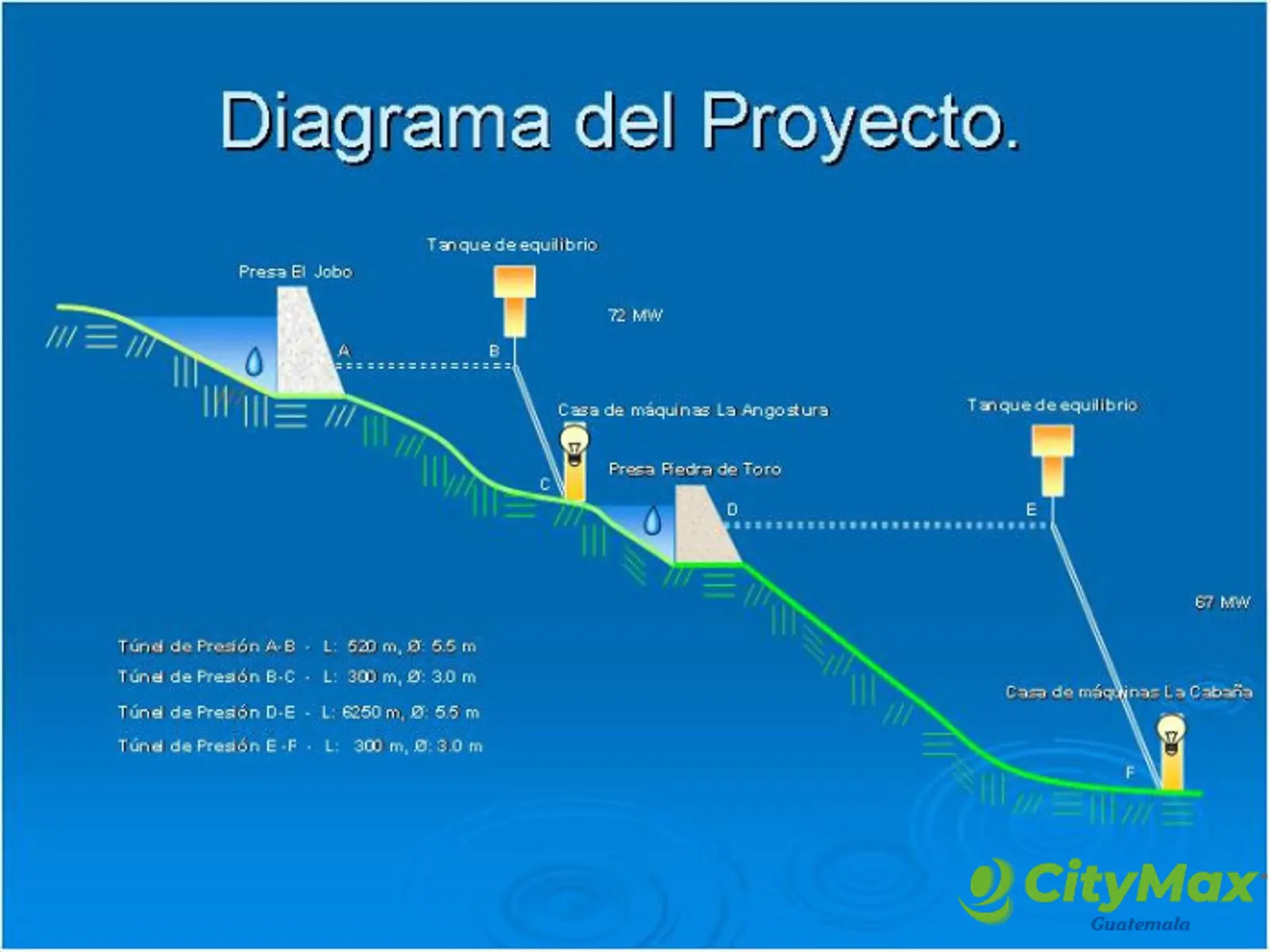 PROYECTO HIDROELECTRICO LA ANGOSTURA GUATEMALA-EL SALVADOR - foto 14